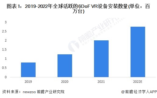 注：活跃设备定义为过去12月内至少使用一次的设备。